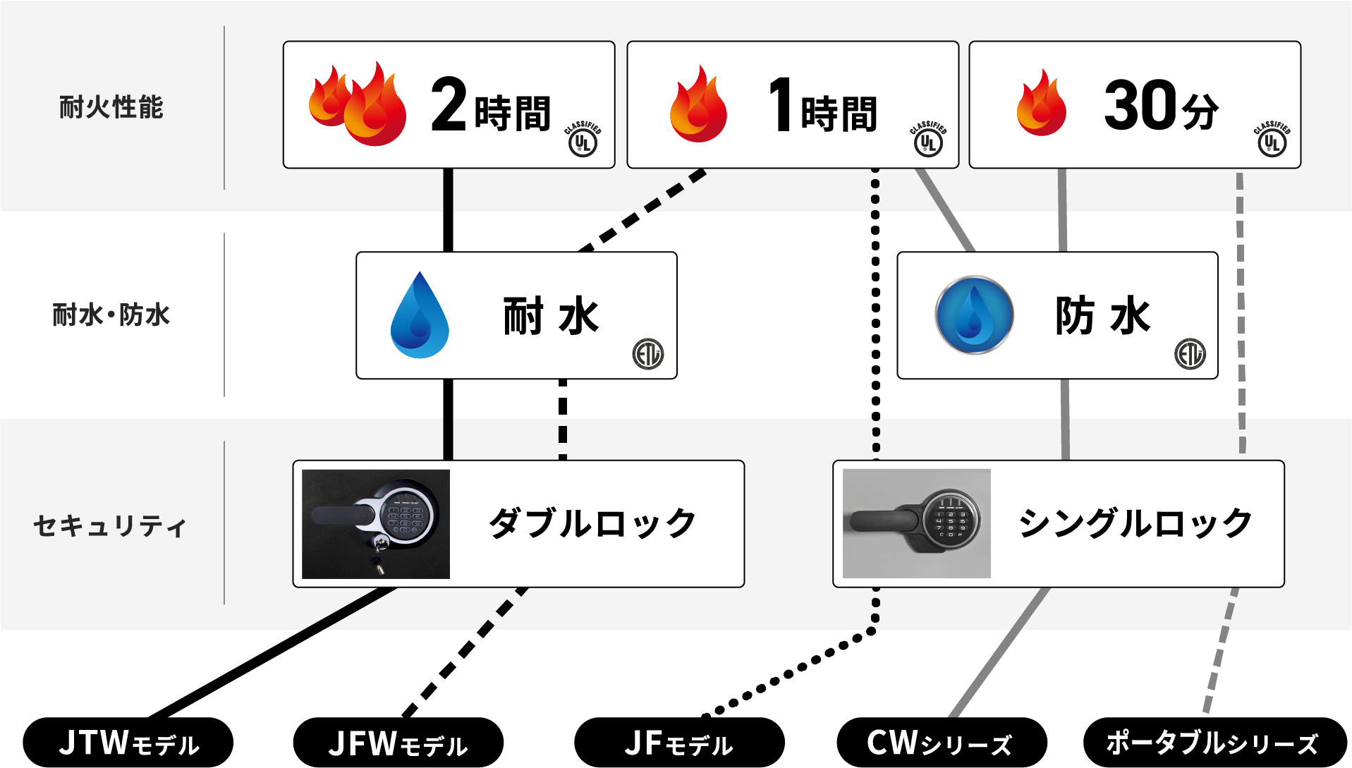 ラインナップ